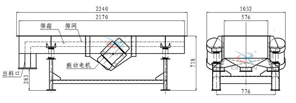 側振式直線振動篩結構圖：篩箱，篩網，出料口，振動電機等