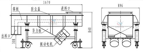 可升移動式直線振動篩結構：篩板，防塵蓋，進料口，導力板，出料口，振動電機等