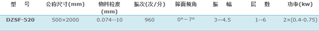 520直線振動篩技術參數 520直線振動篩技術參數