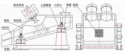1235型礦用振動篩示意圖：振動電機(jī)，篩體，電機(jī)座，出料口，支腿，彈簧