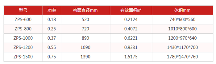 圓篩機:直排篩技術參數:功率kw:0.18-0.75篩面直徑mm:520-1390